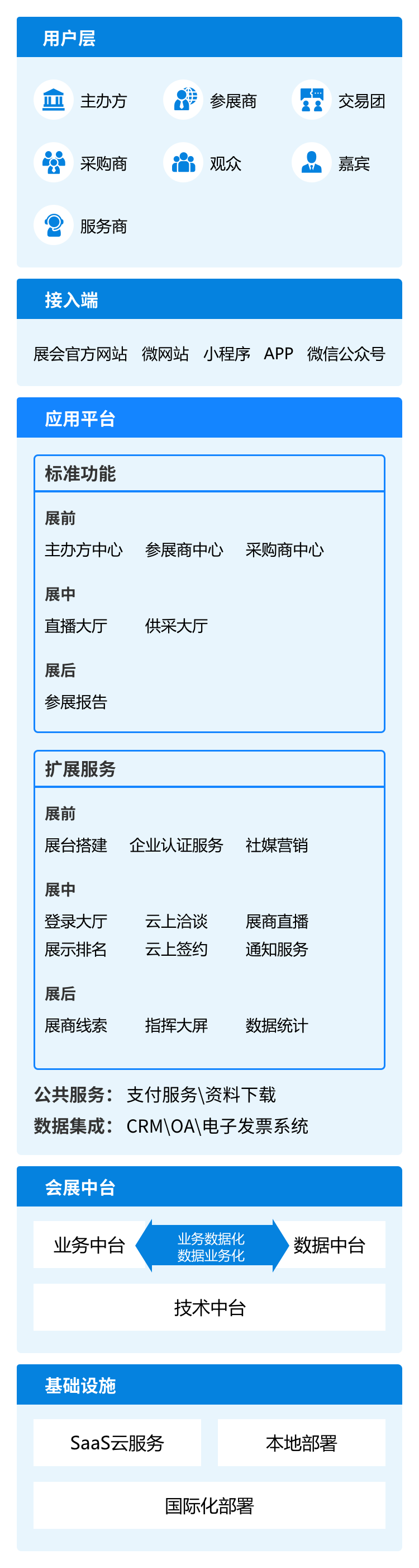 线上展会标准化九游会j9官方登录入口的解决方案-移动端