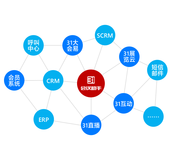 系统集成