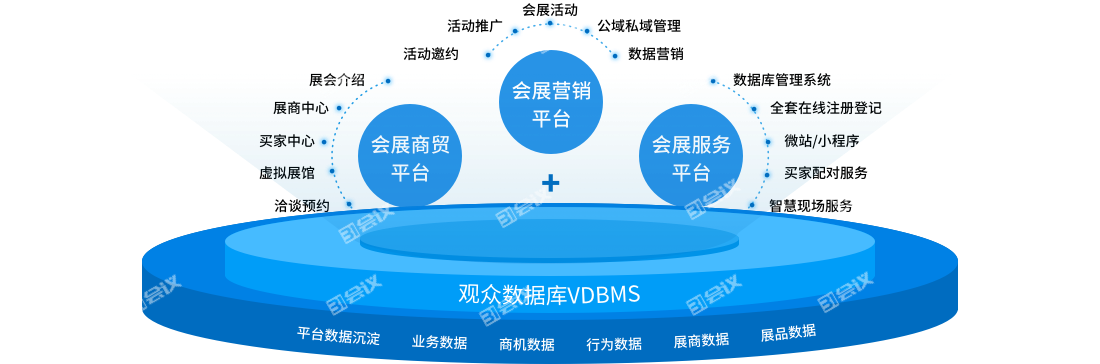 展览云营销系统